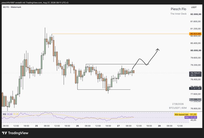 A TradingView candlestick chart for BTCUSDT showing price action around $78,764 with an upward arrow indicating a bullish projection toward the $80,955 resistance level.