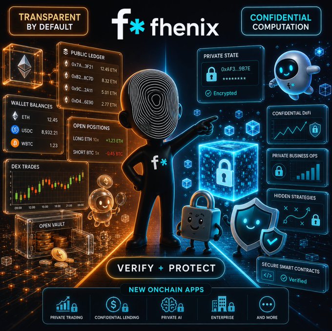 Promotional graphic for 'f* fhenix' highlighting blockchain features: 'TRANSPARENT BY DEFAULT' (showing public ledger, wallet balances, open positions, DEX trades, open vault) and 'CONFIDENTIAL COMPUTATION' (private state, confidential DeFi, private business ops, hidden strategies, secure smart contracts) with tagline 'VERIFY + PROTECT' and apps including 'PRIVATE TRADING, CONFIDENTIAL LENDING, PRIVATE AI, ENTERPRISE, AND MORE'.