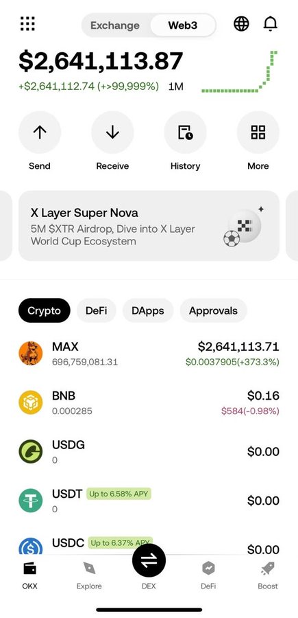 A screenshot of an OKX Web3 wallet showing a balance of $2,641,113.87 with holdings in MAX, BNB, USDG, USDT, and USDC.