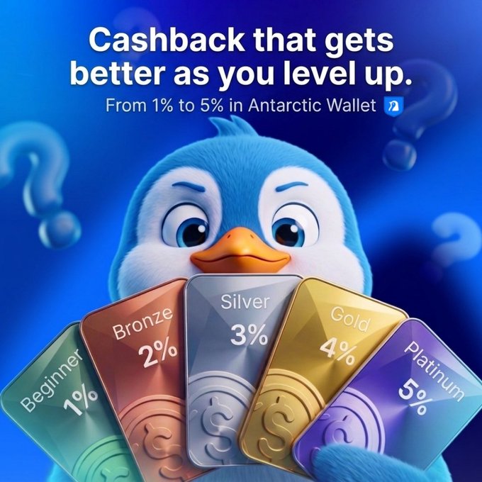 An advertisement for Antarctic Wallet showing a blue penguin mascot holding five tiered cards (Beginner 1%, Bronze 2%, Silver 3%, Gold 4%, Platinum 5%) with the text 'Cashback that gets better as you level up. From 1% to 5% in Antarctic Wallet'.