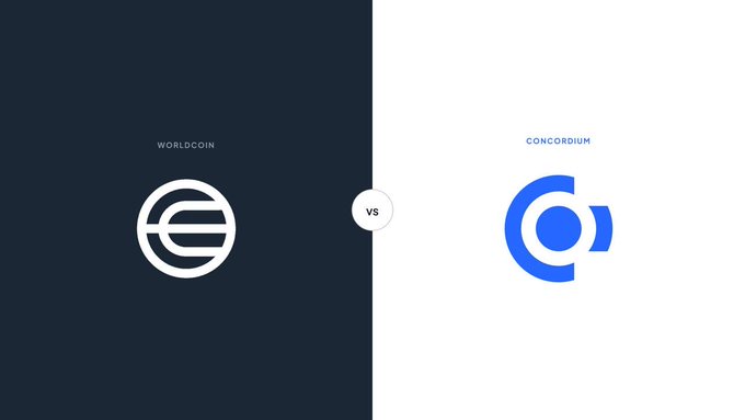 This image shows a comparison of "WORLDCOIN" on the left versus "CONCORDIUM" on the right, with their respective logos. The post suggests that Concordium is a project gaining attention for its approach to digital identity in an AI-first future.