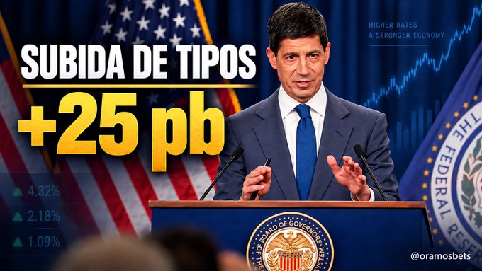 A man in a suit stands at a Federal Reserve Board of Governors podium with text reading 'SUBIDA DE TIPOS +25 pb' (Rate Hike +25 bp), 'HIGHER RATES A STRONGER ECONOMY', and handle '@oramosbets'.
