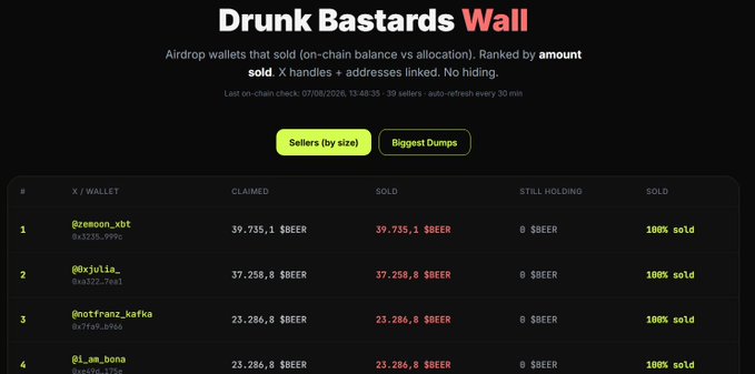 A screenshot of a 'Drunk Bastards Wall' dashboard tracking sold wallets, with visible names '@remoon_xbt' and '@xjujia_' and '100% sold' status.