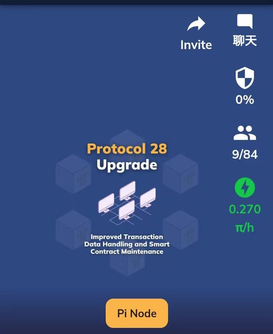 A Pi Network app screenshot displays "Protocol 28 Upgrade" for improved transaction handling and smart contracts, alongside stats showing 9/84 nodes active, 0% security, and 0.270 π/h mining rate. The accompanying text questions Pi's viability, noting declining active users and warning that only 10 million committed users may remain, suggesting concerns about the project's sustainability despite ongoing technical upgrades like Protocol 28.