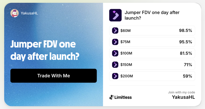 A prediction market card titled 'Jumper FDV one day after launch?' by user YakusaHL on Limitless, showing probability estimates ranging from 98.5% at $60M down to 59% at $200M, with a 'Trade With Me' button and referral code 'YakusaHL'.