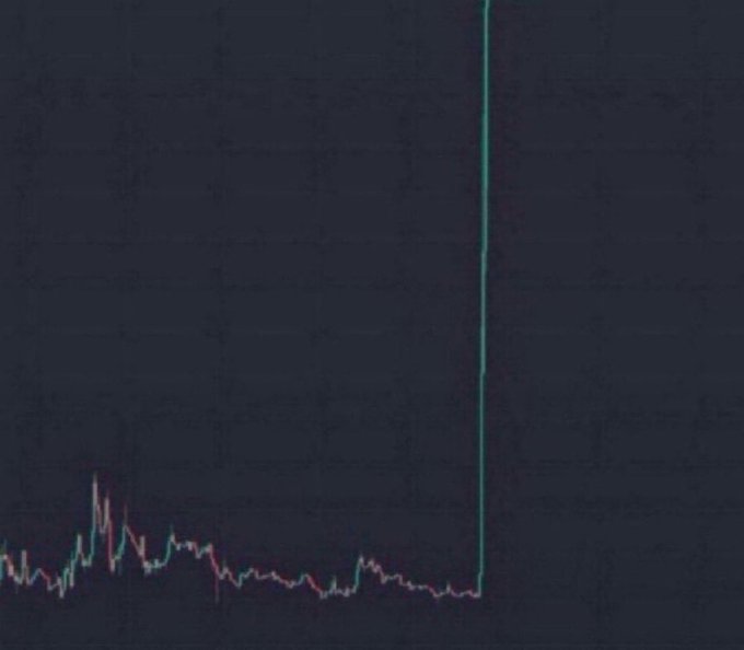 The image shows a cryptocurrency trading chart with low volatility price action on the left side before experiencing a sudden, massive vertical spike on the right, illustrating the kind of 1000x parabolic move the post is asking about. No tickers or text are visible, but the chart visually represents the dream of an altcoin or memecoin delivering extreme returns.