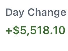 A simple white graphic displays 'Day Change' with a positive value of +$5,518.10 in green text.