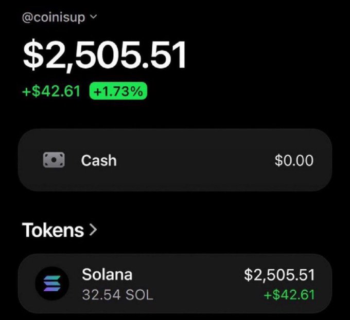 The image shows a cryptocurrency portfolio screenshot from @coinisup displaying a total balance of $2,505.51 (+$42.61, +1.73%), with the holdings consisting of 32.54 SOL tokens ($2,505.51) and $0.00 in cash. This appears to be the starting point or proof of funds for the "$100 to $100k trading challenge" mentioned in the post, where the user is attempting to grow their Solana-based portfolio by sending SOL to participating followers.