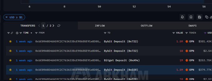 The image depicts a webpage with an abundance of text providing information about trading and financial data. The text is mainly focused on stock prices and mentions terms such as "investment," "transactions," and "fee." It seems like an analysis of a trading platform, but the actual content might be quite technical due to the long descriptions provided in the image. In relation to the post's title, it appears that someone has posted this information about investing in cryptocurrency or stock markets, discussing the factors related to price fluctuations and potential gains or losses.