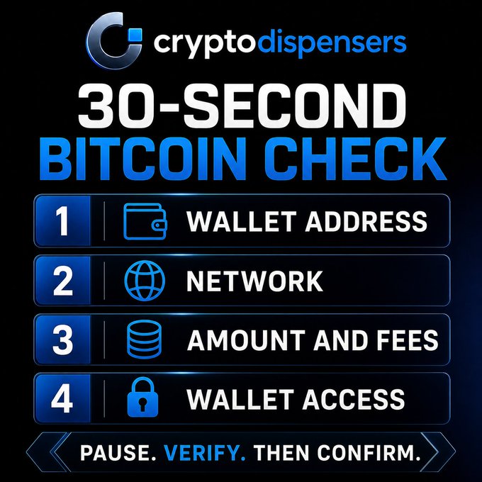 An infographic from 'cryptodispensers' titled '30-SECOND BITCOIN CHECK' listing four steps: 1) Wallet Address, 2) Network, 3) Amount and Fees, 4) Wallet Access, with the reminder 'PAUSE. VERIFY. THEN CONFIRM.'