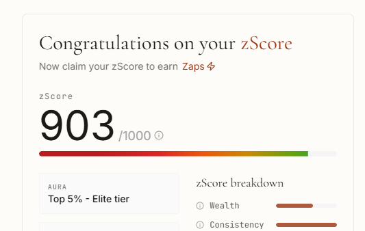 A screenshot showing 'Congratulations on your zScore' with a score of 903/1000, placing the user in the 'Top 5% - Elite tier' AURA category.