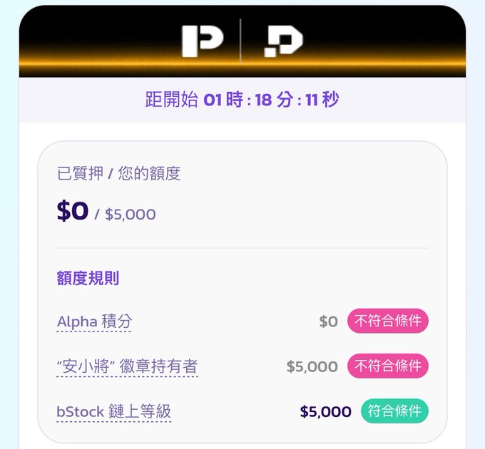 A mobile interface screenshot showing a countdown timer '距開始 01時:18分:11秒' and pledge status of '$0 / $5,000', with eligibility rules indicating that 'bStock 鏈上等級' meets the requirement ($5,000, 符合條件).