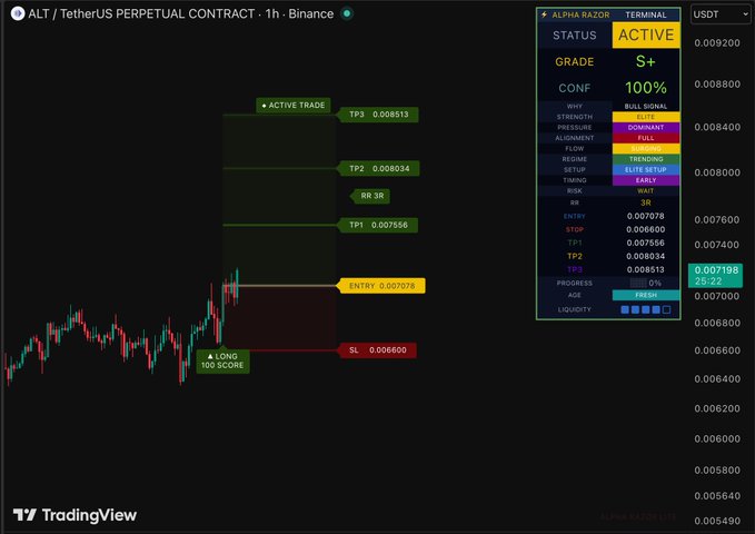 " alt authed view active s | - | - - | - - | - - | - -".