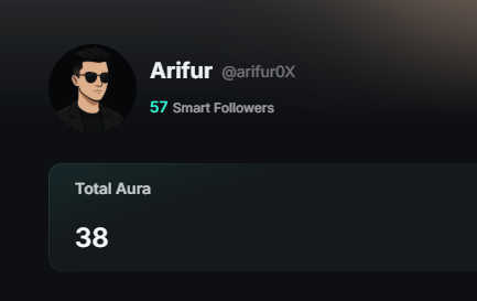 Profile card for Arifur (@arifur0X) showing “57 Smart Followers” and “Total Aura 38.”