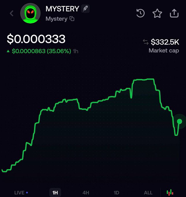A cryptocurrency price chart for a token named 'MYSTERY' showing a price of $0.000333, up 35.06% in 1 hour, with a market cap of $332.5K and a green upward-trending line graph.