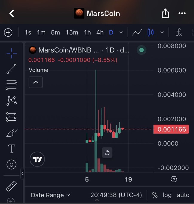 A TradingView candlestick chart displays MarsCoin (MarsCoin/WBNB) price action at 0.001166 WBNB, showing an -8.55% decline (-0.0001090) over 1-day intervals with visible volume spikes. The chart's "MarsCoin" ticker directly supports the post's bullish reference to the meme coin favored by CZ and Elon Musk as a potential winner in the chain war.