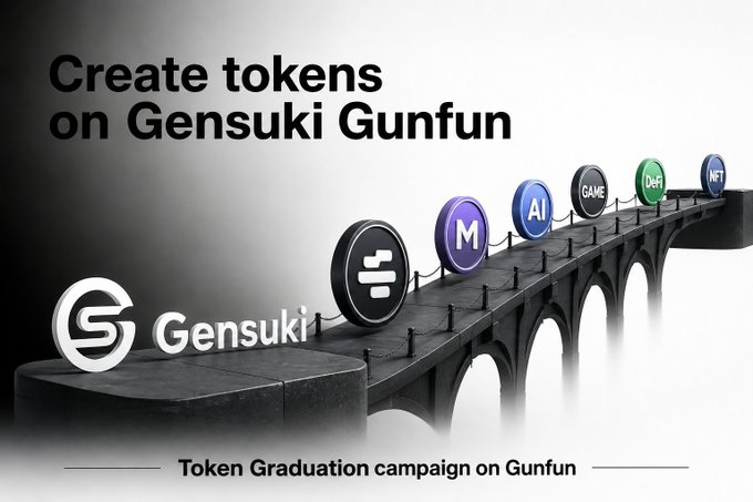 A promotional graphic reading 'Create tokens on Gensuki Gunfun' and 'Token Graduation campaign on Gunfun', showing various token logos (Gensuki, M, AI, GAME, DeFi, NFT) arranged on a bridge.