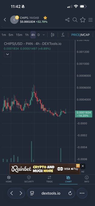 A mobile TradingView chart on dextools.io showing the CHIPS/USD pair on the PAN network, currently priced at $0.0001834, down 32.70%, with a 4-hour candlestick view.