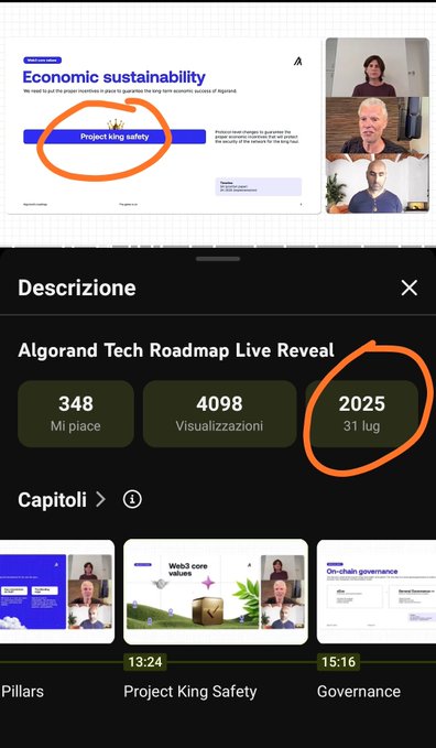 A mobile screen displaying a YouTube video titled 'Algorand Tech Roadmap Live Reveal' with 348 likes and 4098 views, dated 31 lug (July 31), with orange circles drawn around 'Project king safety' and the date '2025'.