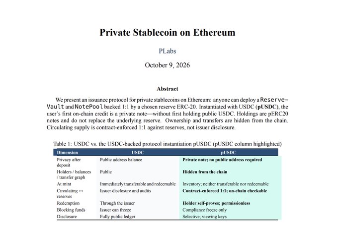 An academic paper titled 'Private Stablecoin on Ethereum' by PLabs dated October 9, 2026, featuring an abstract and a comparison table between USDC and a private pUSDC protocol.