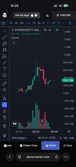The image shows a TradingView/Dexscreener chart for the PENSION/ETH trading pair on the 15-minute timeframe, displaying a 12.96% price increase to 334.18K with a notable price spike visible in the candlestick pattern. This relates to the post by showcasing the recent upward momentum of the $ponsion token, supporting the claim that it will "run next" as the chart reveals significant buying activity and price appreciation.