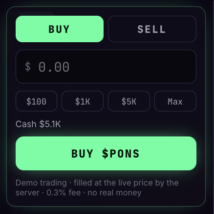 A cryptocurrency trading interface showing a BUY/SELL toggle with $0.00 entered, preset amounts of $100, $1K, $5K, and Max, displaying Cash $5.1K and a "BUY $PONS" button with demo trading disclosure.