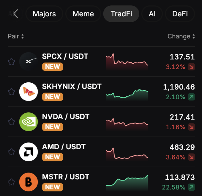 The image shows Stobix's new TradFi trading interface, displaying five newly listed pairs—SPCX/USDT, SKHYNIX/USDT, NVDA/USDT, AMD/USDT, and MSTR/USDT—all marked as "NEW." Notable figures include MSTR at 113.873 with a significant 22.58% gain and AMD at 463.29 down 3.64%, illustrating the addition of traditional finance assets to the platform.