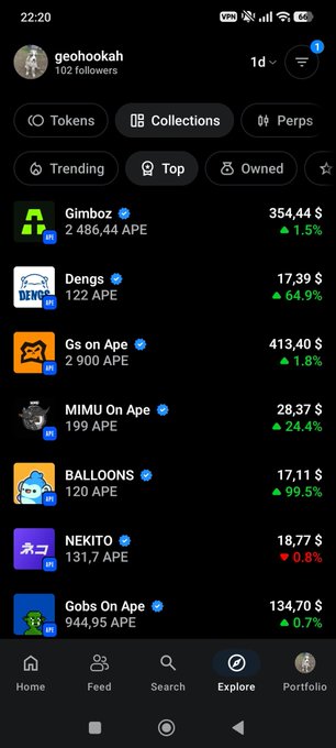 A mobile app screenshot from user 'geohookah' (102 followers) showing an Explore page with cryptocurrency/NFT tokens including Gimboz (354.44 $), Dengs (17.39 $, +64.9%), Gs on Ape (413.40 $), MIMU On Ape, BALLOONS (17.11 $, +99.5%), NEKITO, and Gobs On Ape.