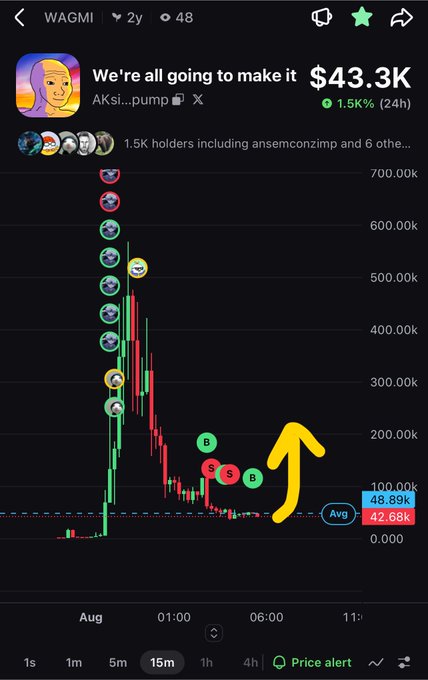 A cryptocurrency chart screenshot titled 'We're all going to make it' with a market cap of $43.3K and a drawn yellow arrow pointing upward.