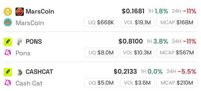 Cryptocurrency price tracker displaying MarsCoin at $0.1681, PONS at $0.8100, and CASHCAT at $0.2133, showing various percentage changes.