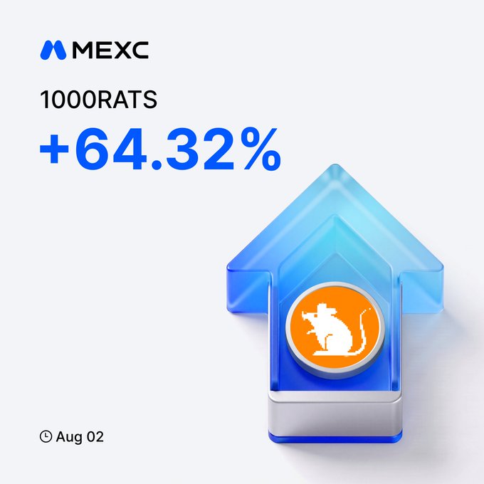 The image is a promotional graphic from MEXC featuring the 1000RATS token, highlighting its +64.32% price surge on Aug 02, with an upward-pointing blue arrow containing an orange rat icon. This visually reinforces the post's message about the token's significant daily pump.