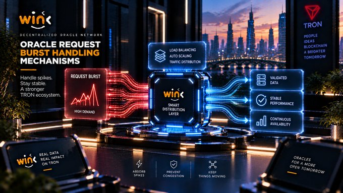 A promotional graphic titled 'ORACLE REQUEST BURST HANDLING MECHANISMS' featuring the 'wink' decentralized oracle network and TRON logo, describing features like load balancing, auto scaling, and smart distribution layers.