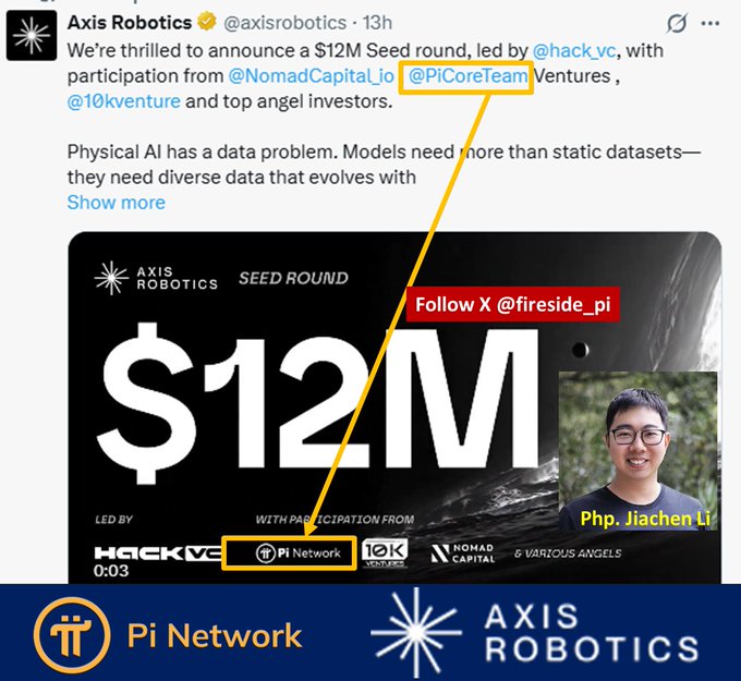 The image displays a tweet from Axis Robotics announcing a $12M Seed round, led by @hack_vc with participation from @PiCoreTeam, @NomadCapital_io, @10kventure, and other angel investors, alongside an event post by Php. Jiachen Li (@fireside_pi) on the same funding news. Highlighted text and banners emphasize Pi Network's (@PiCoreTeam) role as a participating investor in the round for Axis Robotics, whose mission is transferring diverse human intelligence into robotic general intelligence.