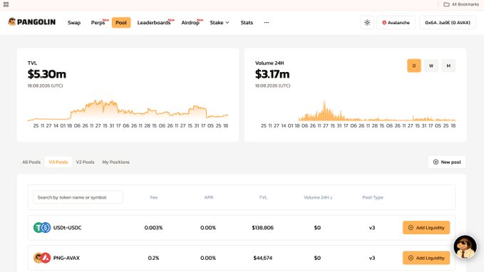 A screenshot of the Pangolin cryptocurrency trading interface showing TVL at $5.30m, 24H Volume at $3.17m, with liquidity pools for USDt-USDC and PNG-AVAX listed below.
