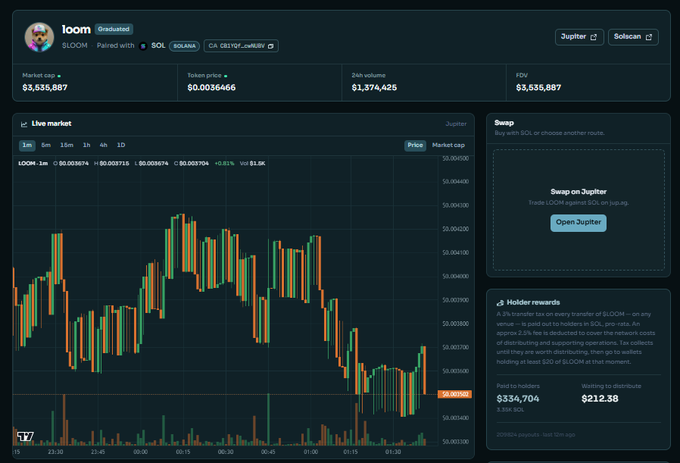 A cryptocurrency trading interface for $LOOM token showing a live market price chart with green and red candlesticks, market cap of $3,535,887, and token price of $0.0036466.