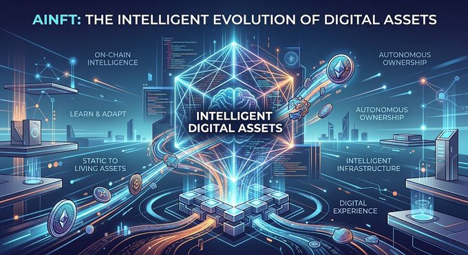 A futuristic digital graphic titled 'AINFT: THE INTELLIGENT EVOLUTION OF DIGITAL ASSETS' featuring a glowing holographic brain with surrounding labels like 'ON-CHAIN INTELLIGENCE' and 'AUTONOMOUS OWNERSHIP'.