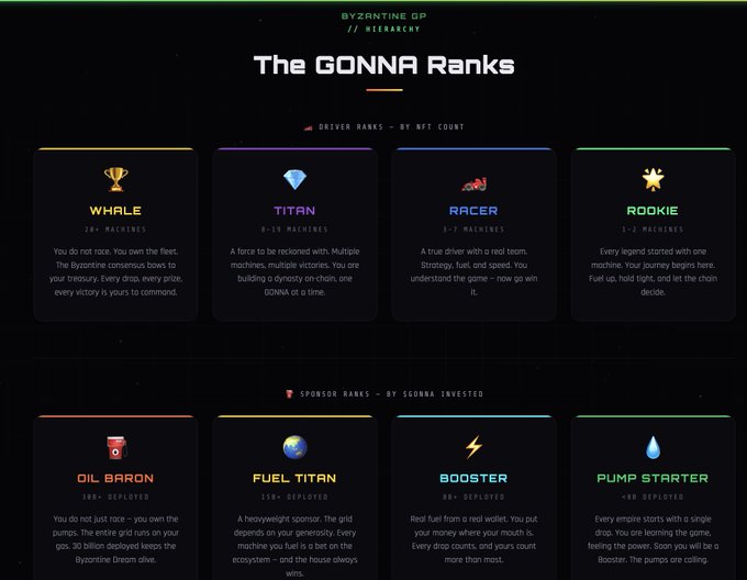 A webpage titled 'The GONNA Ranks' by Byzantine GP on Hierarch, displaying Driver Ranks (Whale, Titan, Racer, Rookie) and Sponsor Ranks (Oil Baron, Fuel Titan, Booster, Pump Starter) based on NFT count and $GONNA invested.