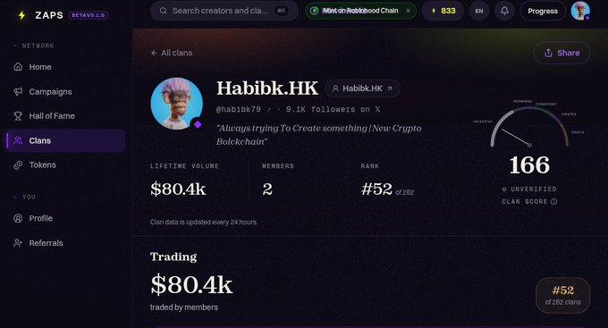 Screenshot of the ZAPS platform showing a clan profile for 'Habibk.HK' (@habibk79) with 9.1K followers, $80.4k lifetime trading volume, 2 members, and rank #52 of 282.