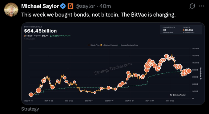 A Twitter post by Michael Taylor, a cryptocurrency expert, discusses the BitVac coin's recent price increase and its impact on the market.