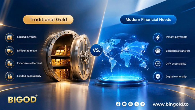 A promotional graphic for BIGOLD (www.bingold.to) compares "Traditional Gold" (locked in vaults, difficult to move, expensive settlement, limited accessibility) versus "Modern Financial Needs" (instant payments, borderless transfers, 24/7 accessibility, digital ownership).