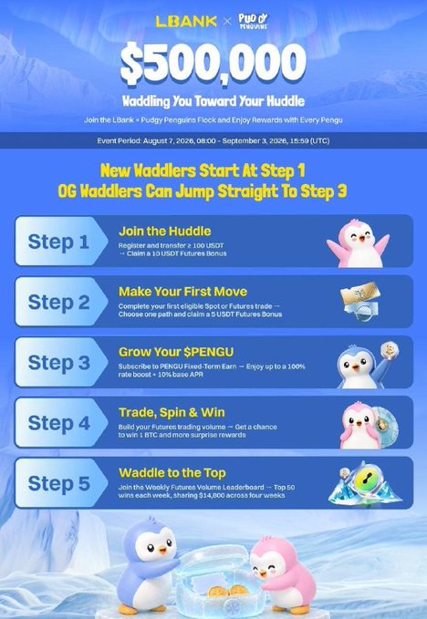A promotional infographic for 'LBANK x Pudgy Penguins' offering a '$500,000 Waddling You Toward Your Huddle' event with a 5-step process: Join the Huddle, Make Your First Move, Grow Your $PENGU, Trade, Spin & Win, and Waddle to the Top, featuring cute penguin mascots.