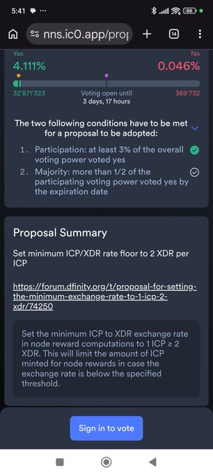 Mobile screenshot of an nns.ic0.app voting page showing a proposal to 'Set minimum ICP/XDR rate floor to 2 XDR per ICP' with 4.111% Yes vs 0.046% No, voting open for 3 days, 17 hours.