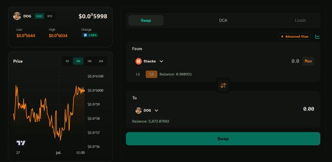 A cryptocurrency trading interface showing DOG token swap from Stacks, with price $0.05998, a 2.80% change, and a price chart on the left.