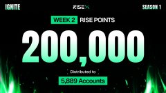 A promotional graphic for IGNITE's "RISE" Season 1 Week 2 shows 200,000 RISE Points distributed to 5,889 accounts, tying into the "gm RISE stronger" theme by highlighting weekly token rewards given to participants.