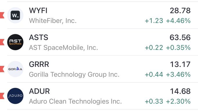 A stock watchlist displays four tickers showing notable gains during a market downturn: WhiteFiber (WYFI) up 4.46% to $28.78, AST SpaceMobile (ASTS) up 0.35% to $63.56, Gorilla Technology (GRRR) up 3.46% to $13.17, and Aduro Clean Technologies (ADUR) up 2.30% to $14.68, illustrating the "market irrationality" referenced in the post.