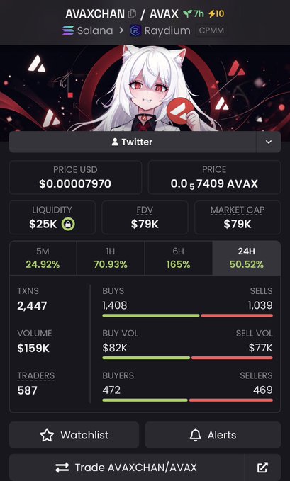 A crypto trading screen for the AVAXCHAN/AVAX token pair on Solana and Raydium CPMM, showing a price of $0.00007970, liquidity of $25K, market cap of $79K, and a 70.93% gain in 1H.