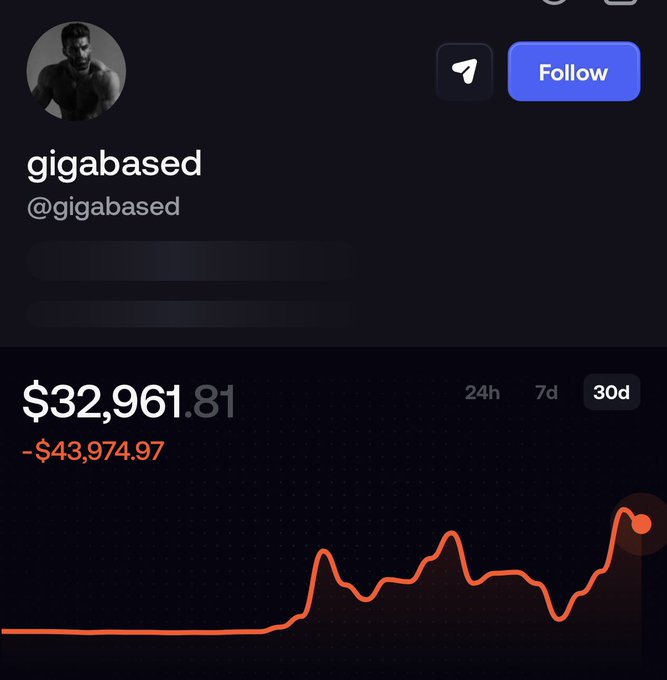 A social media profile for "gigabased" (@gigabased) displays a 30-day performance chart showing $32,961.81 with a -$43,974.97 loss, accompanying a post mocking crypto trading losses and promoting $GIGA.