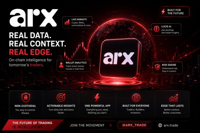 A promotional banner for 'arx' featuring the tagline 'REAL DATA. REAL CONTEXT. REAL EDGE.' and highlighting features like Live Markets, Lucid AI, Wallet Analytics, and Risk Engine, with 'THE FUTURE OF TRADING IS INTELLIGENT.' and '@ARX_TRADE arx.trade' at the bottom.