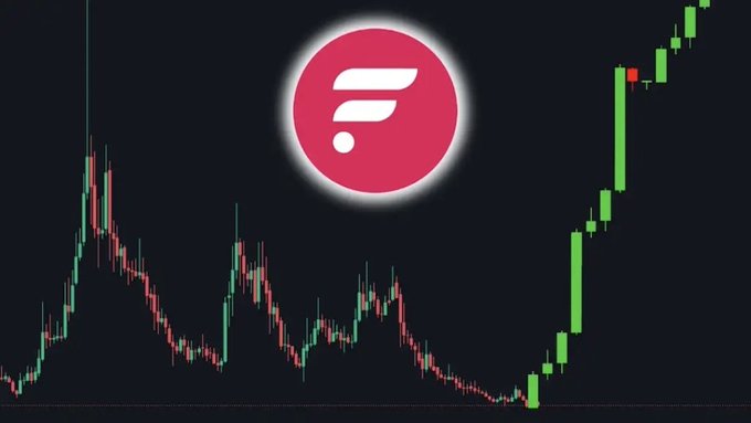 Cryptocurrency chart image showing a volatile price history (green and red candles) trending sharply upward, with the Filecoin (FIL) logo prominently displayed in the center.