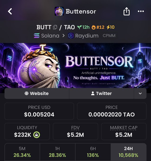 The image shows the Dexscreener page for the "BUTT/TAO" trading pair on the Solana blockchain via Raydium CPMM, where the Buttensor memecoin (ticker: BUTT) is priced at $0.005204 with a market cap of $5.2M and liquidity of $232K, displaying exceptional short-term gains of 26.34% (5M), 28.36% (1H), 136% (6H), and 10,568% (24H).

The post explains that this "Bittensor memecoin" named Buttensor was launched on a Raydium pool opposite $TAO on Solana, allowing holders to earn $TAO rewards—a yield mechanism that drives activity in both tokens, which aligns with the high liquidity and dramatic price appreciation visible on the token's analytics page.